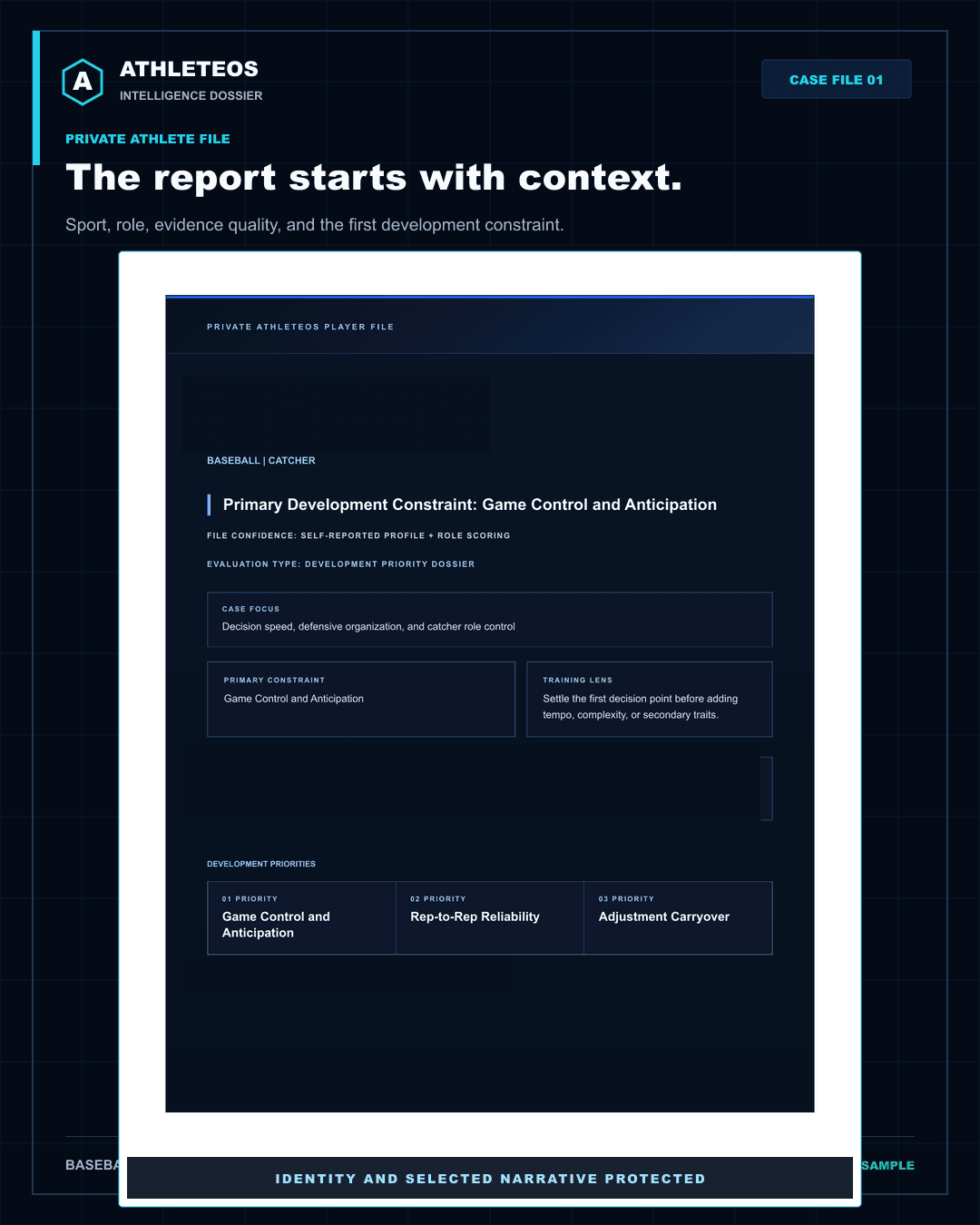 Anonymized AthleteOS report image: Cover and athlete context