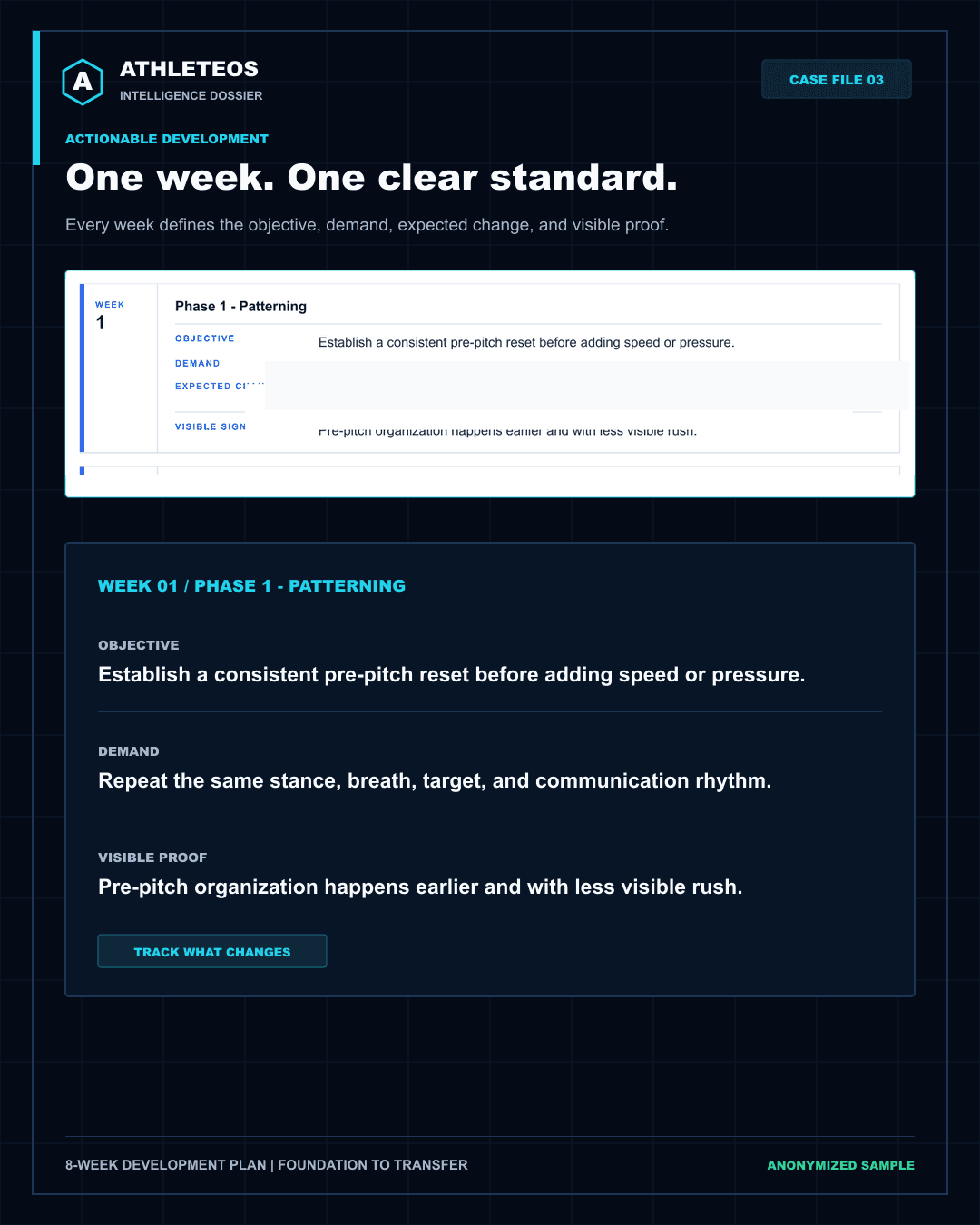 Anonymized AthleteOS report image: Week-one development plan